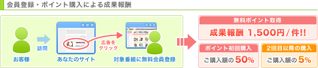 会員登録・ポイント購入による成果報酬