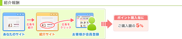 紹介報酬