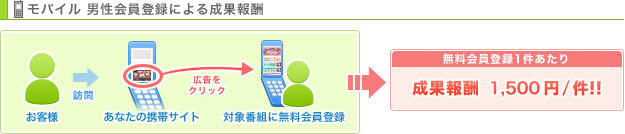 モバイル 会員登録・ポイント購入による成果報酬